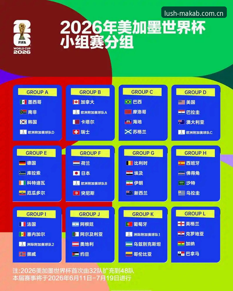 U17世界杯抽签结果vs女足分组形势：中国足球少年少女的卡塔尔与摩洛哥之旅深度对比